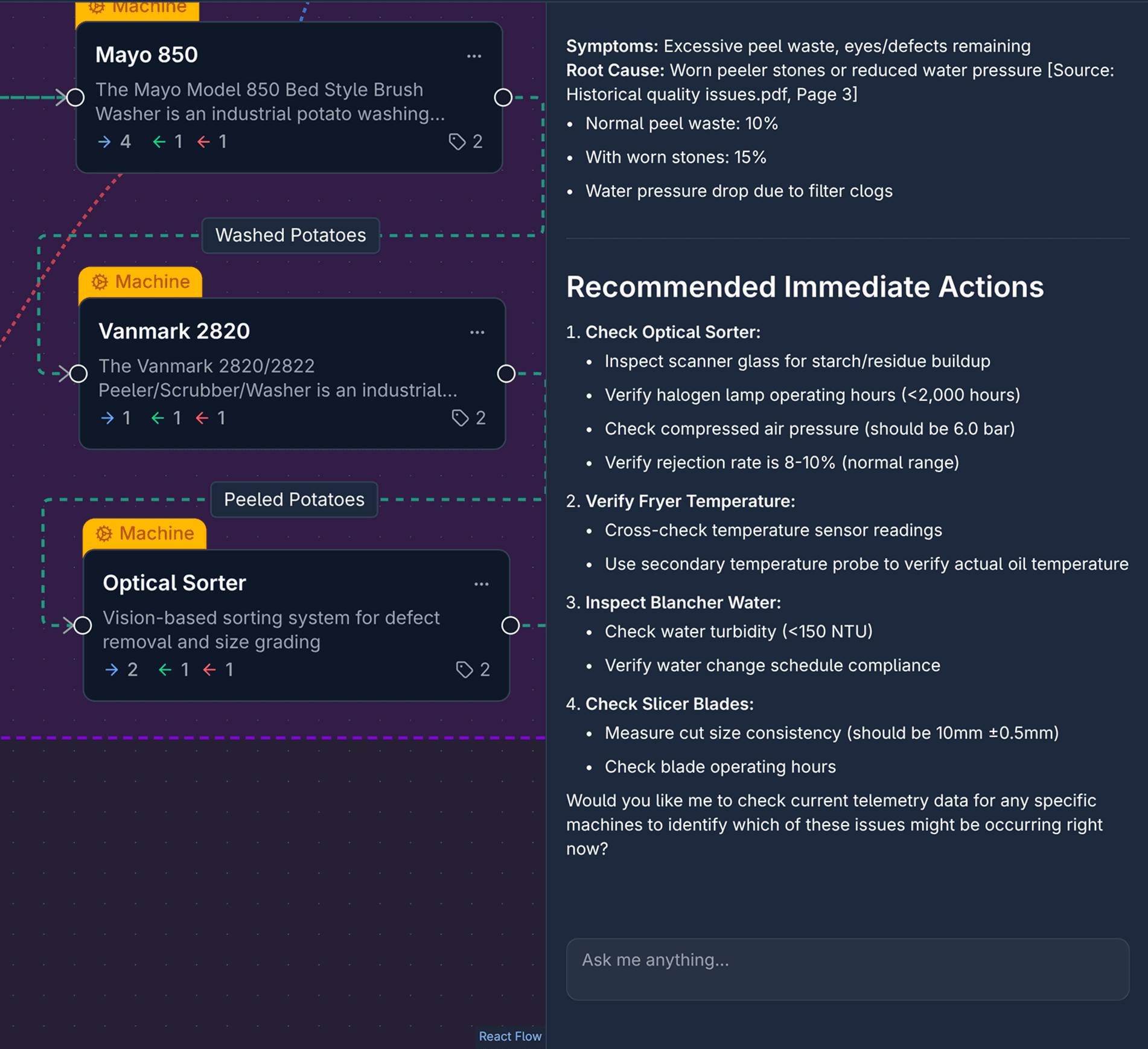 Illustrasjon av AI-assistert feilsøking i et kontrollrom